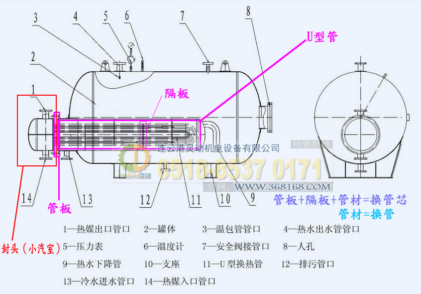 容积式换热器换管-u型管换管